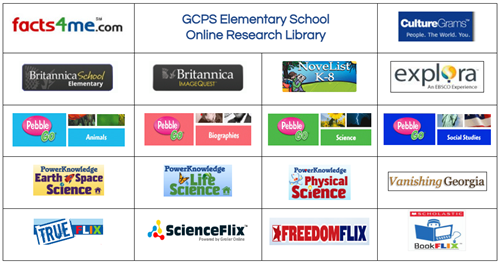 Online Research Library Resources